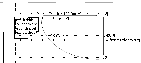 Eine zusammengeschusterte Grafik